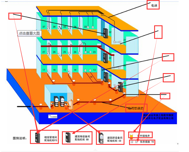 综合布线解决规划