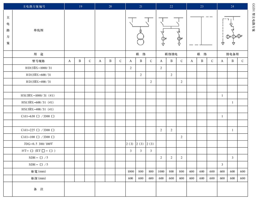 GGD型互换低压配电柜(图7)