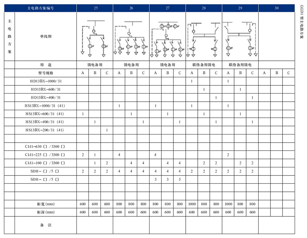 GGD型互换低压配电柜(图8)