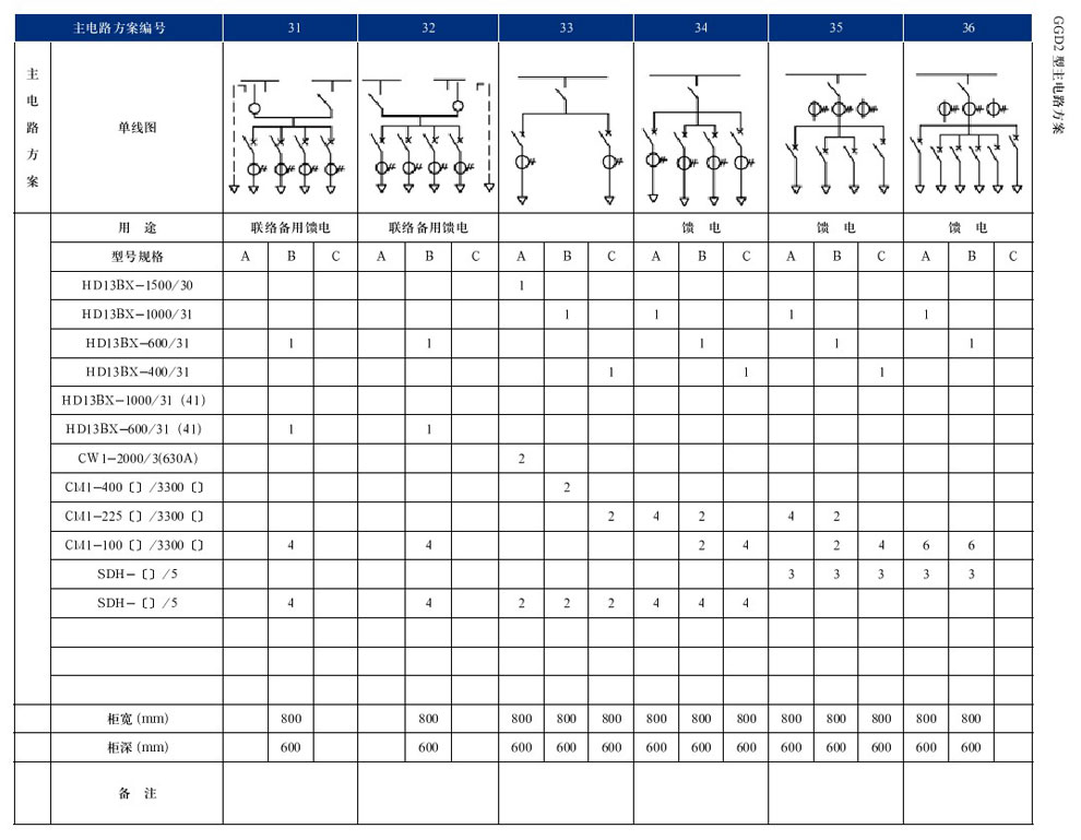 GGD型互换低压配电柜(图18)