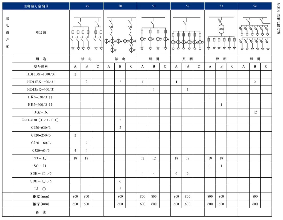 GGD型互换低压配电柜(图21)
