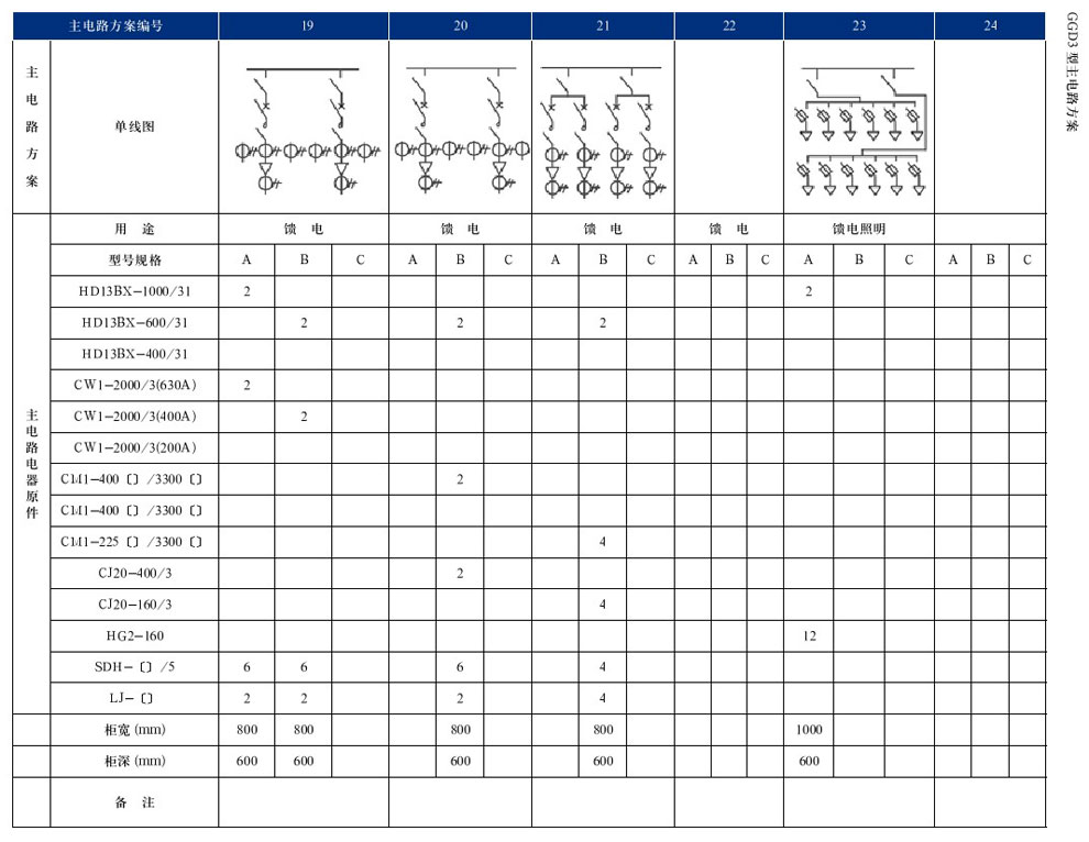 GGD型互换低压配电柜(图26)