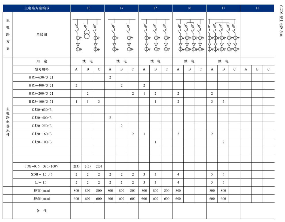 GGD型互换低压配电柜(图25)